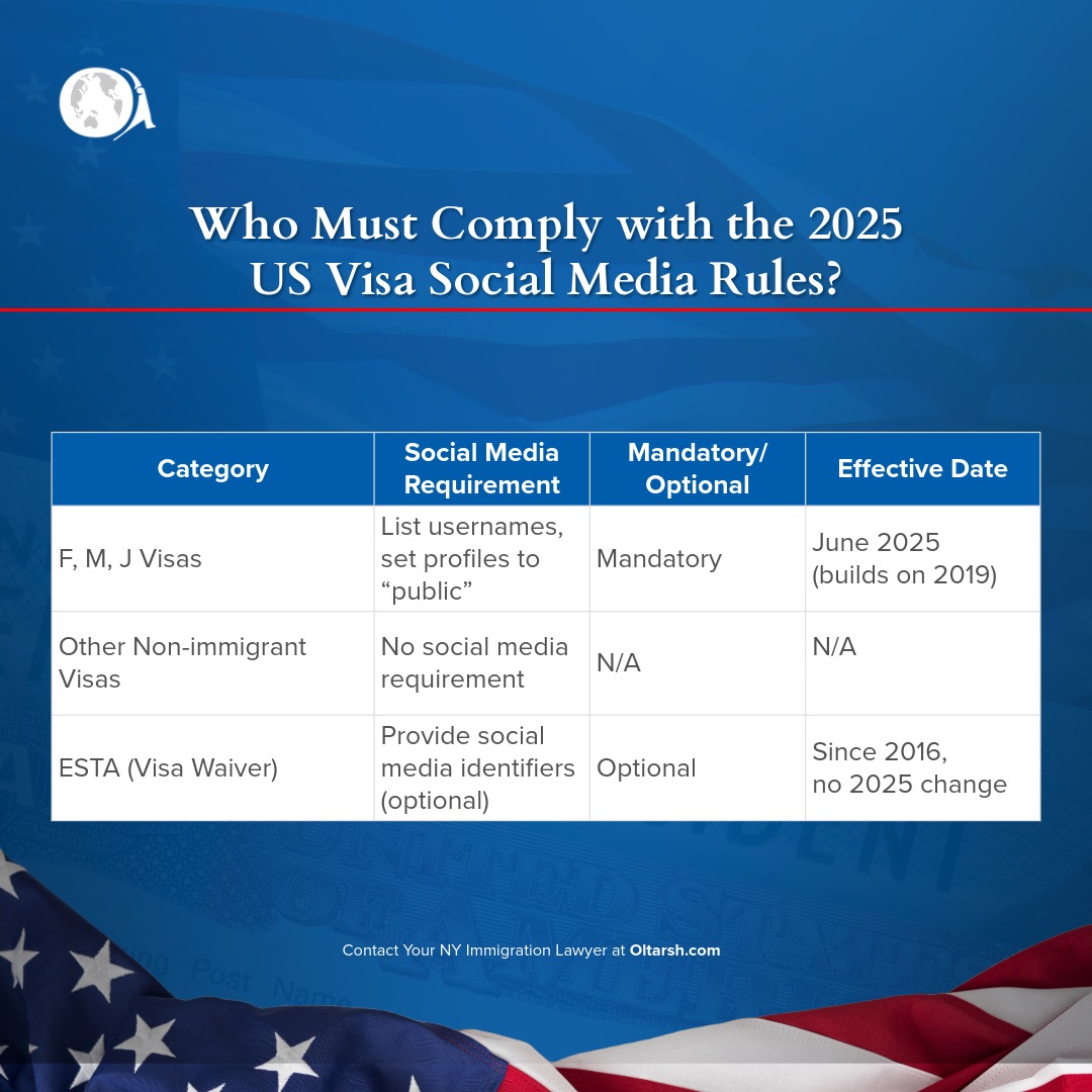Who Must Comply with the 2025 US Visa Social Media Rules