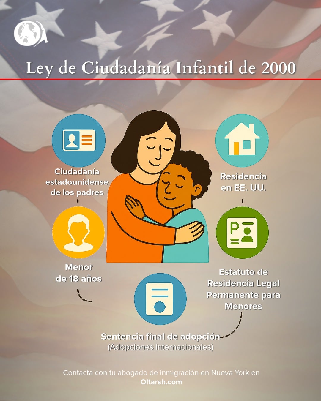 Panorama de la Ley de Ciudadanía Infantil de 2000