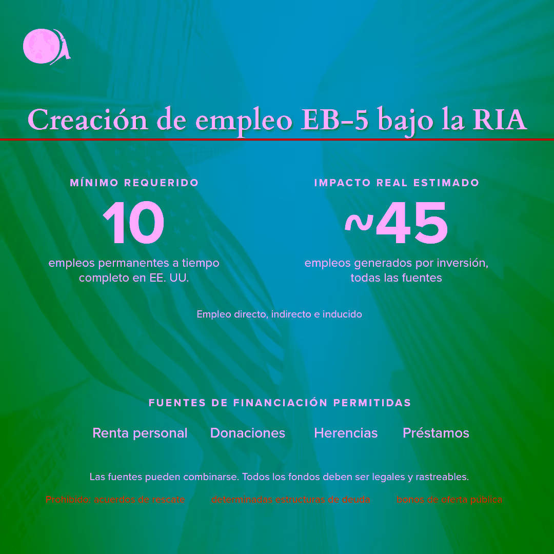 Demostración del mínimo requerido y del impacto real estimado de la creación de empleo bajo la RIA en EB-5