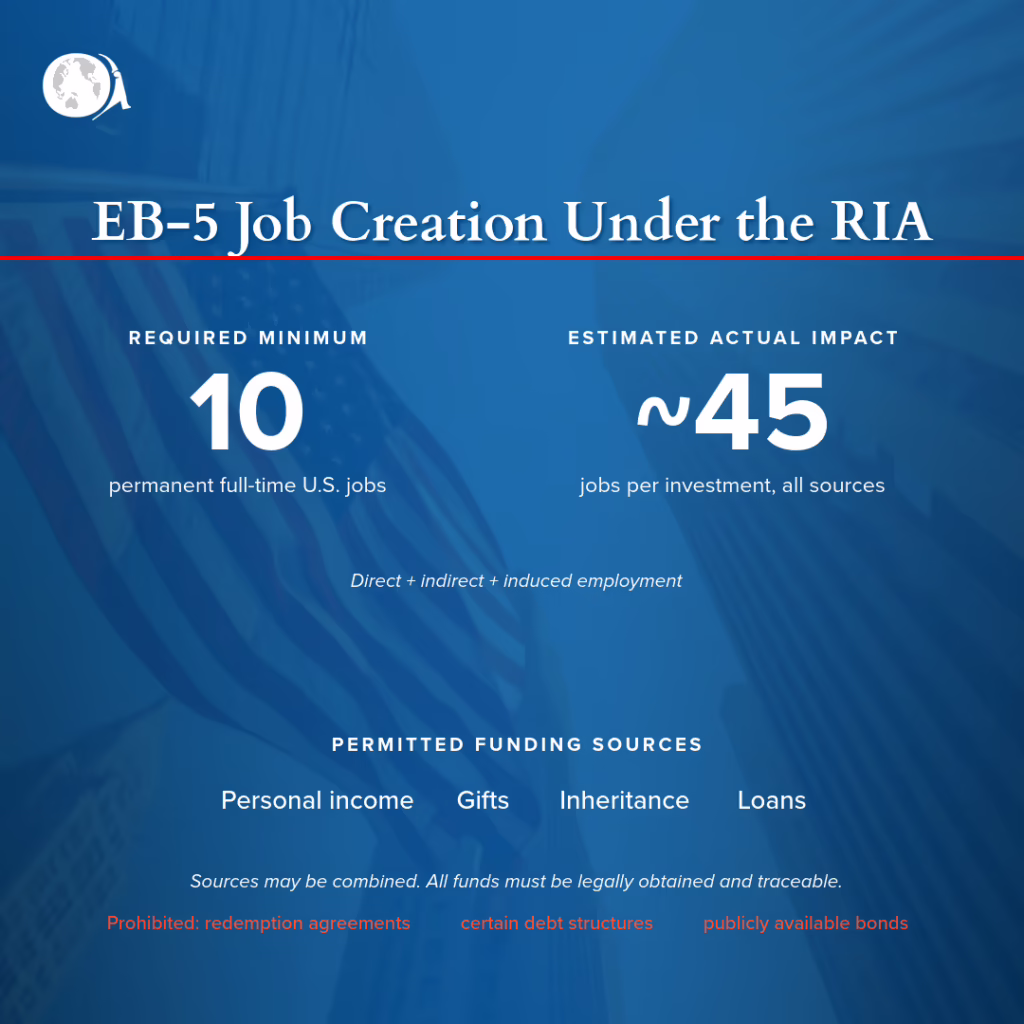 Showing the required minimum and the estimated actual impact of EB-5 job creation under the RIA