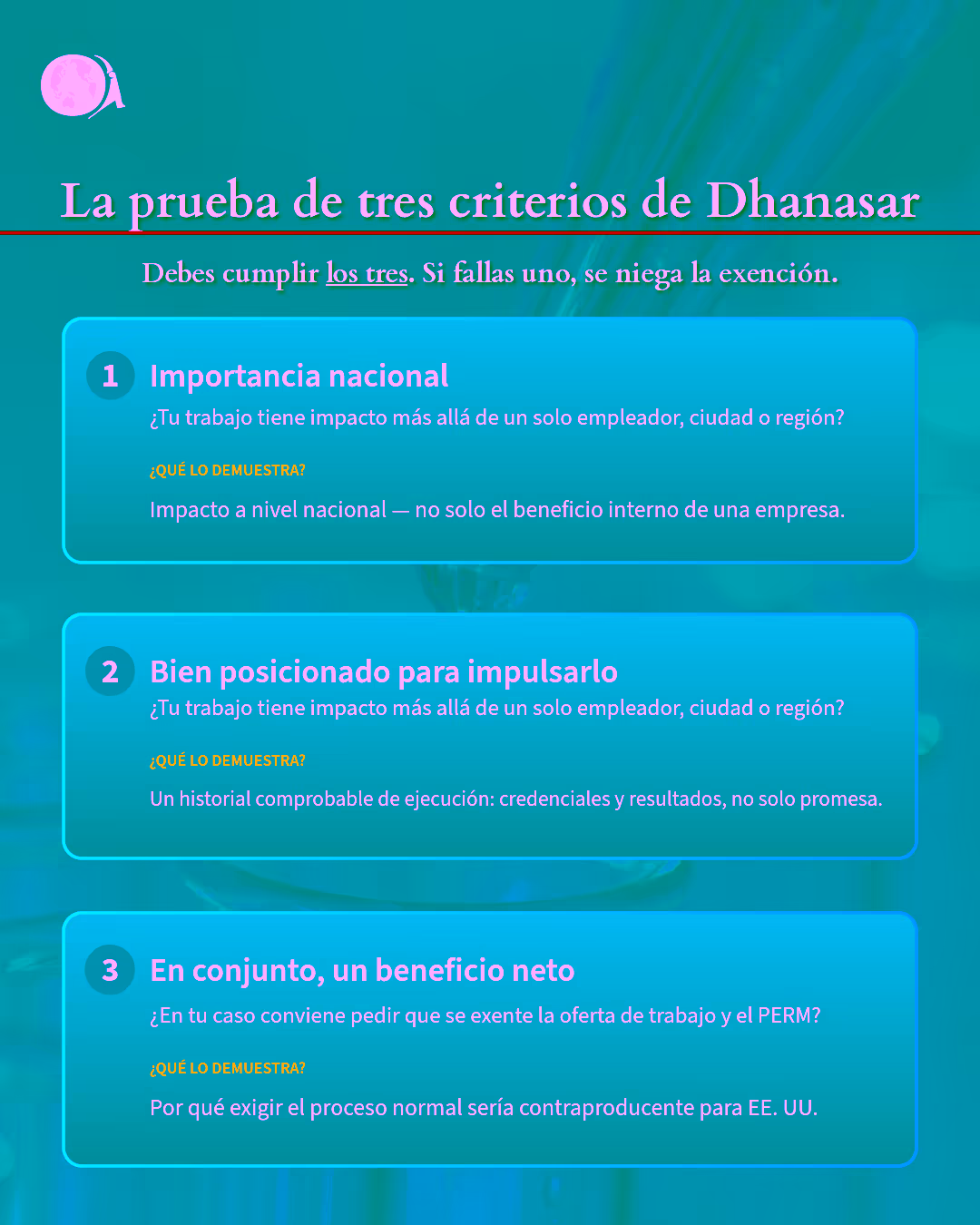 Una infografía que muestra la Prueba de las Tres Puntas de Dhanasar para la Exención por Interés Nacional EB-2.