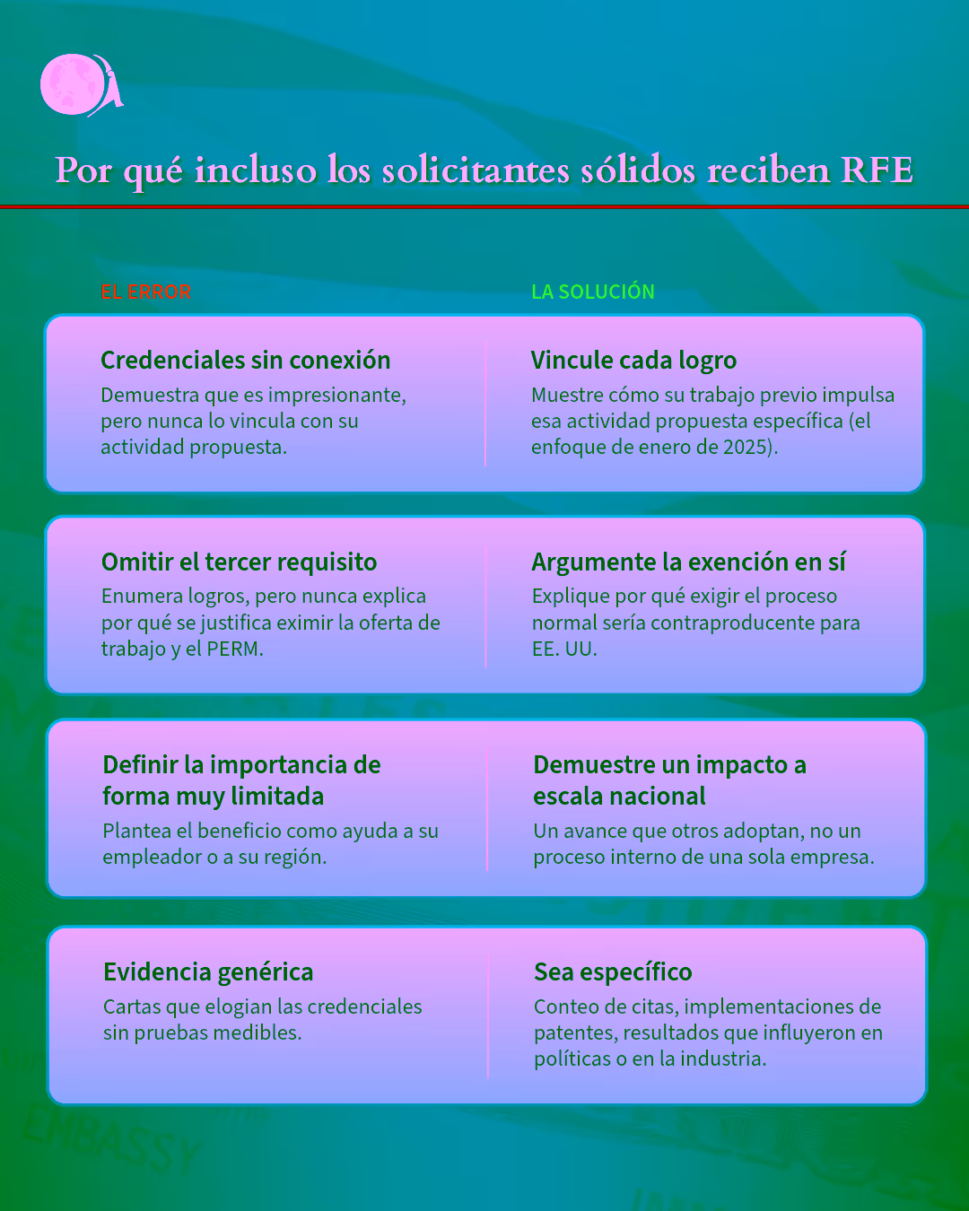 Los errores más comunes que cometen los solicitantes fuertes para una exención de interés nacional EB-2 que reciben RFEs. Se incluyen correcciones.