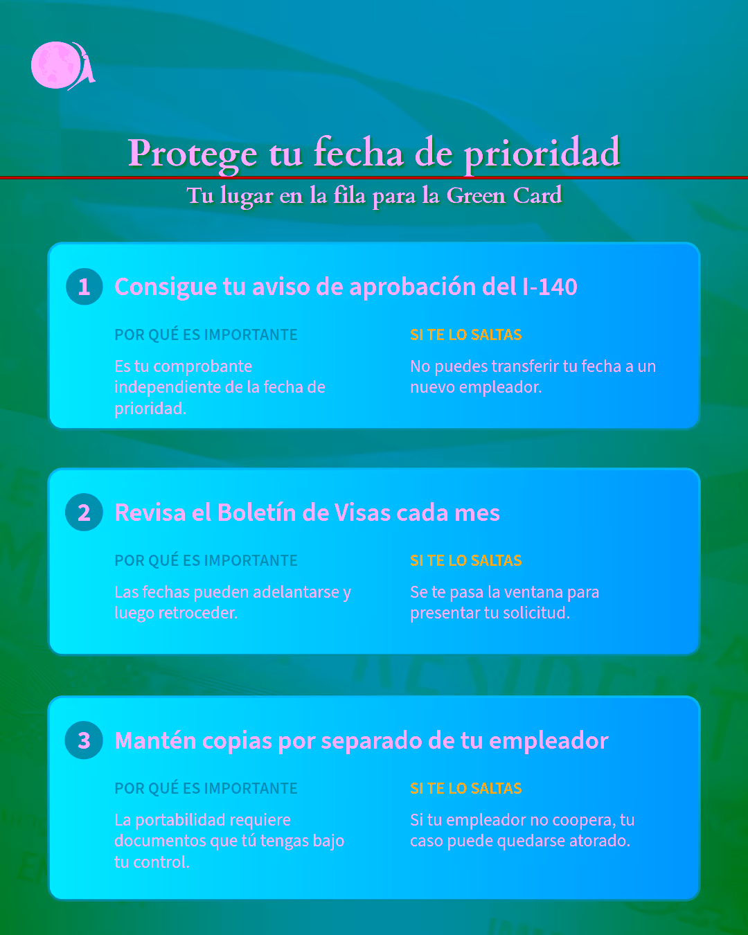 Una infografía sobre cómo proteger su fecha de prioridad para obtener una tarjeta verde basada en el empleo.