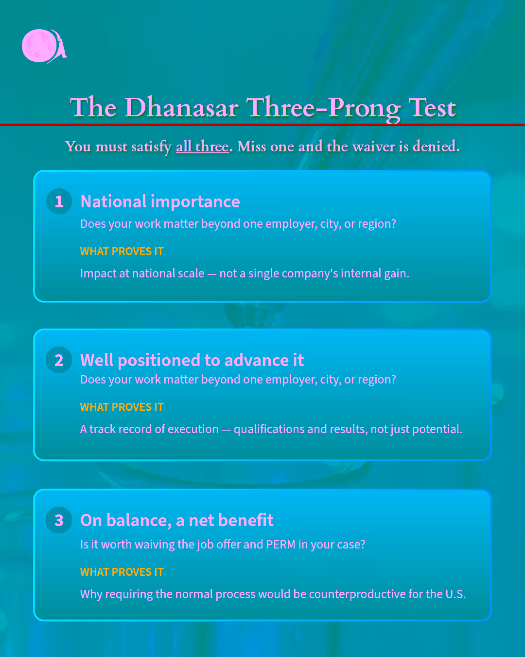 An infographic showing the Dhanasar Three-Prong Test for the EB-2 National Interest Waiver.